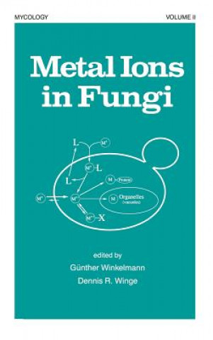Carte Metal Ions in Fungi 