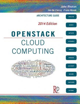 Kniha Openstack Cloud Computing John Rhoton