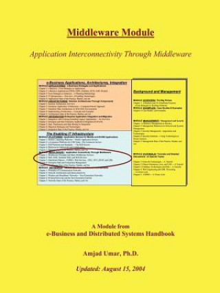 Kniha E-business and Distributed Systems Handbook Umar