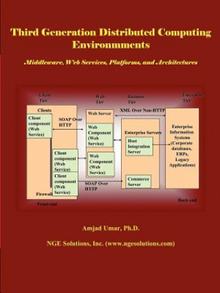 Carte Third Generation Distributed Computing Environments Umar