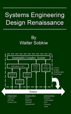 Knjiga Systems Engineering Design Renaissance Walter Sobkiw