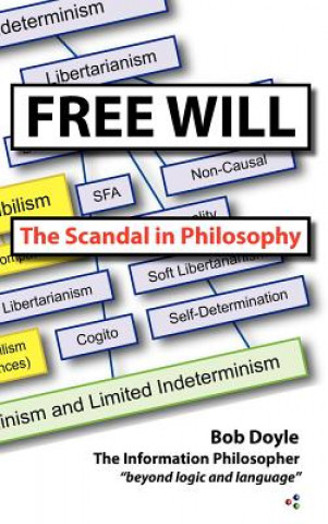 Carte Free Will Bob Doyle