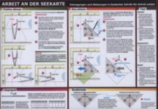 Gra/Zabawka Arbeit an der Seekarte, Tafel Michael Schulze