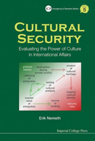 Könyv Cultural Security: Evaluating The Power Of Culture In International Affairs Erik Nemeth
