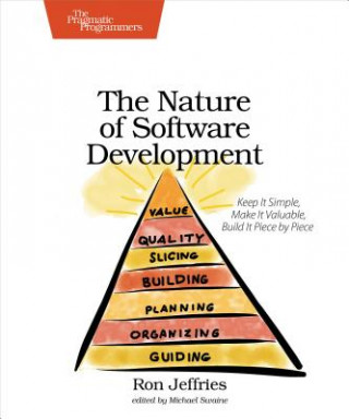 Carte Nature of Software Development Ron Jeffries