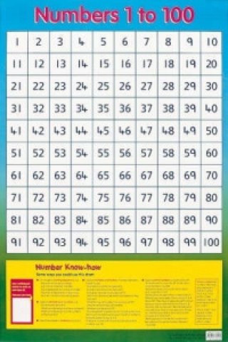 Materiale tipărite Numbers 1 to 100 