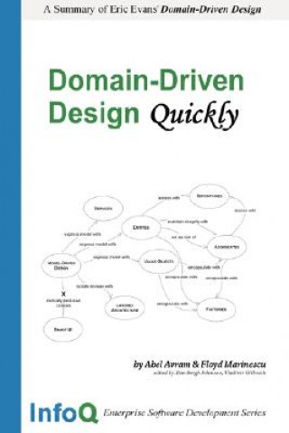 Knjiga Domain Driven Design Quickly InfoQ Team