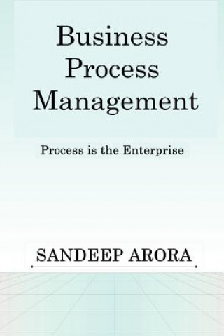 Carte Business Process Management. Process is the Enterprise. Sandeep Arora