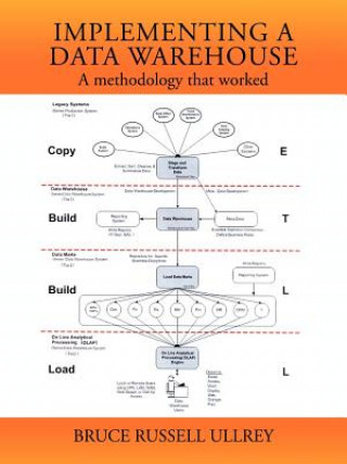 Knjiga Implementing a Data Warehouse Bruce Russell Ullrey