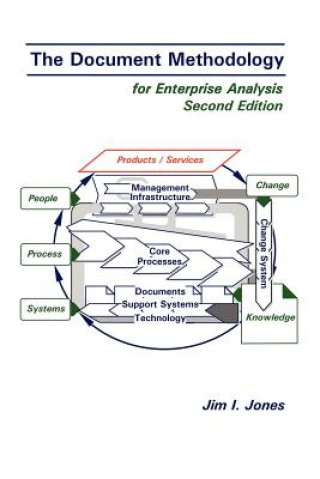 Kniha Document Methodology Jim I Jones