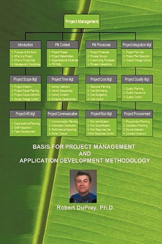 Knjiga Basis for Project Management and Application Development Methodology Robert Duprey Ph.D.