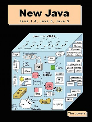 Carte New Java: Java 1.4, Java 5, and Java 6 Tim Jowers