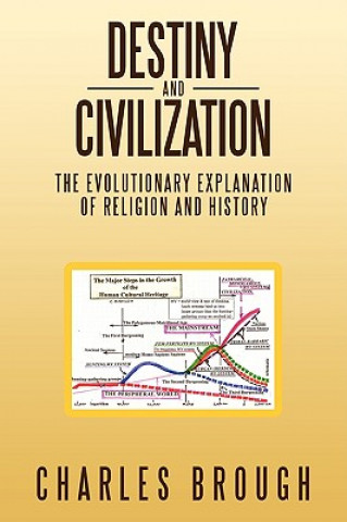 Kniha Destiny and Civilization Charles Brough