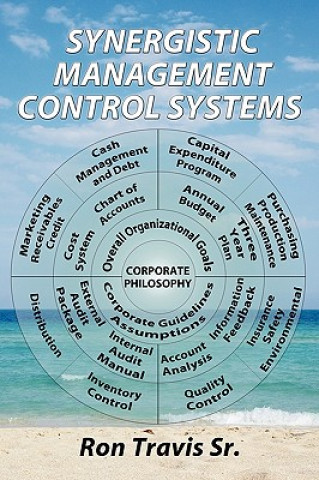 Carte Synergistic Management Control Systems Ron Travis Sr