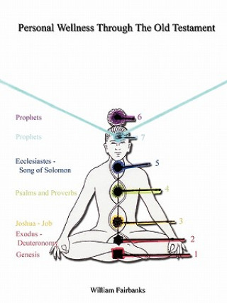 Carte Personal Wellness Through the Old Testament William Fairbanks