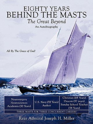 Carte Eighty Years Behind the Masts Rear Admiral Joseph H Miller