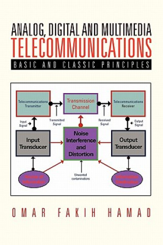 Kniha Analog, Digital and Multimedia Telecommunications Omar Fakih Hamad