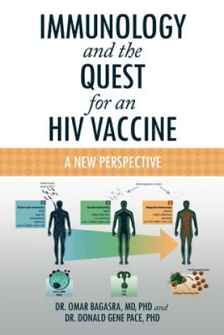 Carte Immunology and the Quest for an HIV Vaccine Dr Omar Bagasra MD Phd