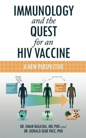 Książka Immunology and the Quest for an HIV Vaccine Dr Omar Bagasra MD Phd