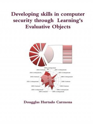 Książka Developing Skills in Computer Security Through Learning's Evaluative Objects Dougglas Hurtado Carmona