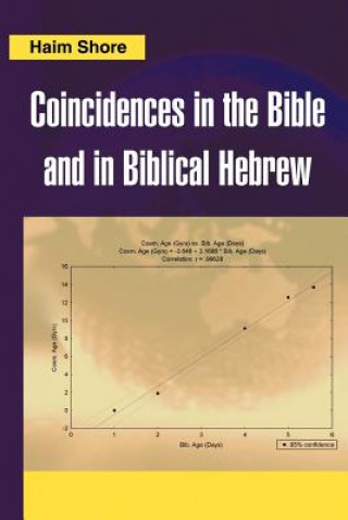 Książka Coincidences in the Bible and in Biblical Hebrew Haim Shore