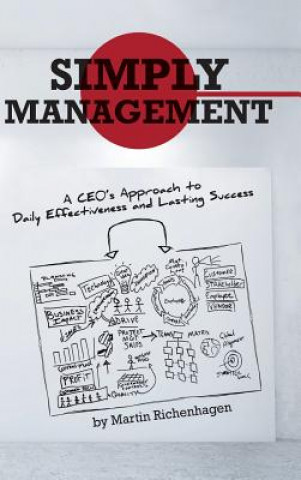 Carte Simply Management Martin Richenhagen