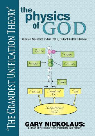 Kniha Physics of God Gary Nickolaus