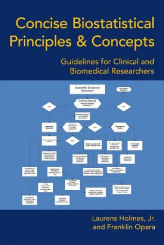 Book Concise Biostatistical Principles & Concepts Franklin Opara