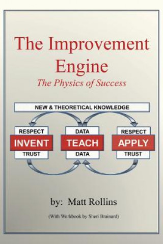 Książka Improvement Engine Matt Rollins