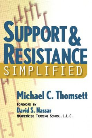 Kniha Support & Resistance Simplified Cliff Droke