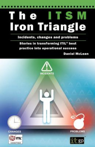 Carte ITSM Iron Triangle Daniel D. McLean