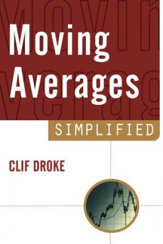 Carte Moving Averages Simplified Cliff Droke