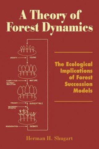 Kniha Theory of Forest Dynamics Shugart