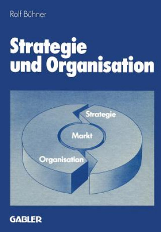 Carte Strategie und Organisation Rolf Buhner