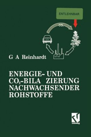 Carte Energie- Und CO<Subscript>2-Bilanzierung Nachwachsender Rohstoffe Guido A. Reinhardt