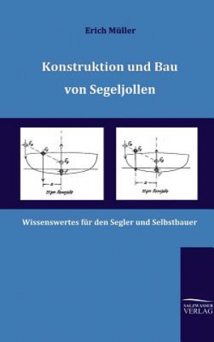 Kniha Konstruktion und Bau von Segeljollen Muller