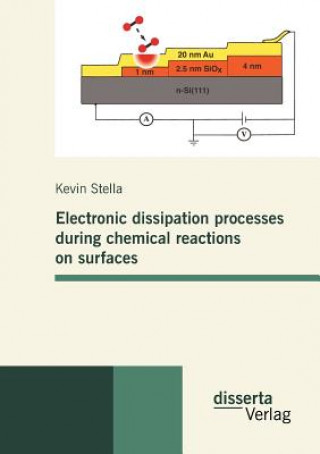 Carte Electronic dissipation processes during chemical reactions on surfaces Kevin Stella