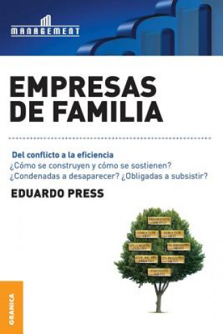 Carte Empresas de Familia Eduardo Press