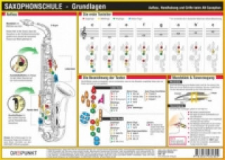 Game/Toy Saxophonschule - Grundlagen, Infotafel Michael Schulze