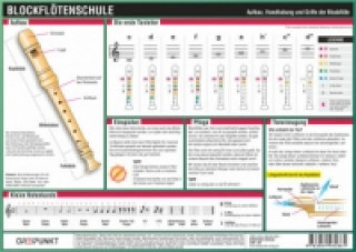 Carte Blockflötenschule, Infotafel Michael Schulze