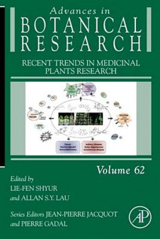 Libro Recent Trends in Medicinal Plants Research Lie-Fen Shyur