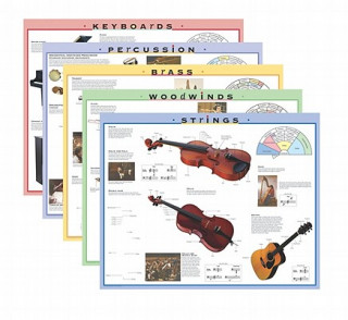 Libro INSTRUMENT FAMILY POSTERS Alfred Music