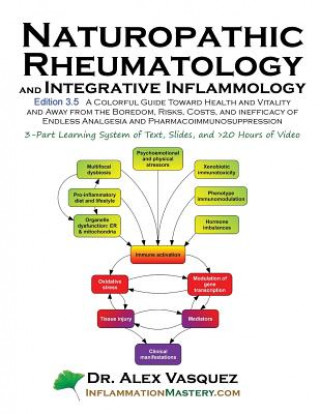 Book Naturopathic Rheumatology and Integrative Inflammology V3.5 Dr Alex Vasquez