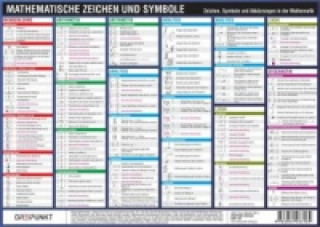 Gra/Zabawka Mathematische Zeichen und Symbole, Info-Tafel Michael Schulze