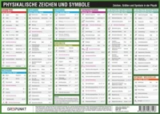 Joc / Jucărie Physikalische Zeichen und Symbole, Info-Tafel Michael Schulze