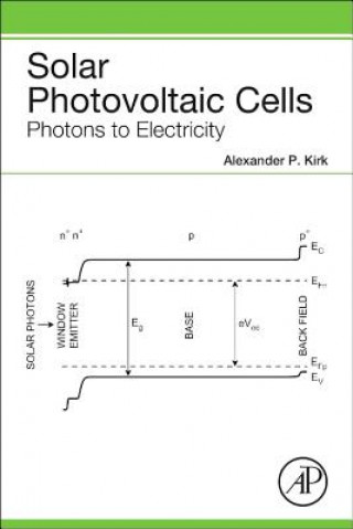 Carte Solar Photovoltaic Cells Alexander Kirk