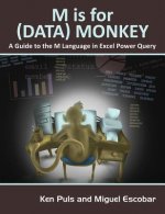 Carte M Is for (Data) Monkey Miguel Escobar