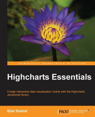 Carte Highcharts Essentials Bilal Shahid