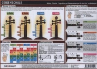 Joc / Jucărie Geigenschule, Infotafel Michael Schulze