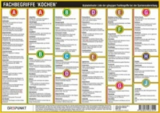 Nyomtatványok Fachbegriffe 'Kochen', Info-Tafel Michael Schulze